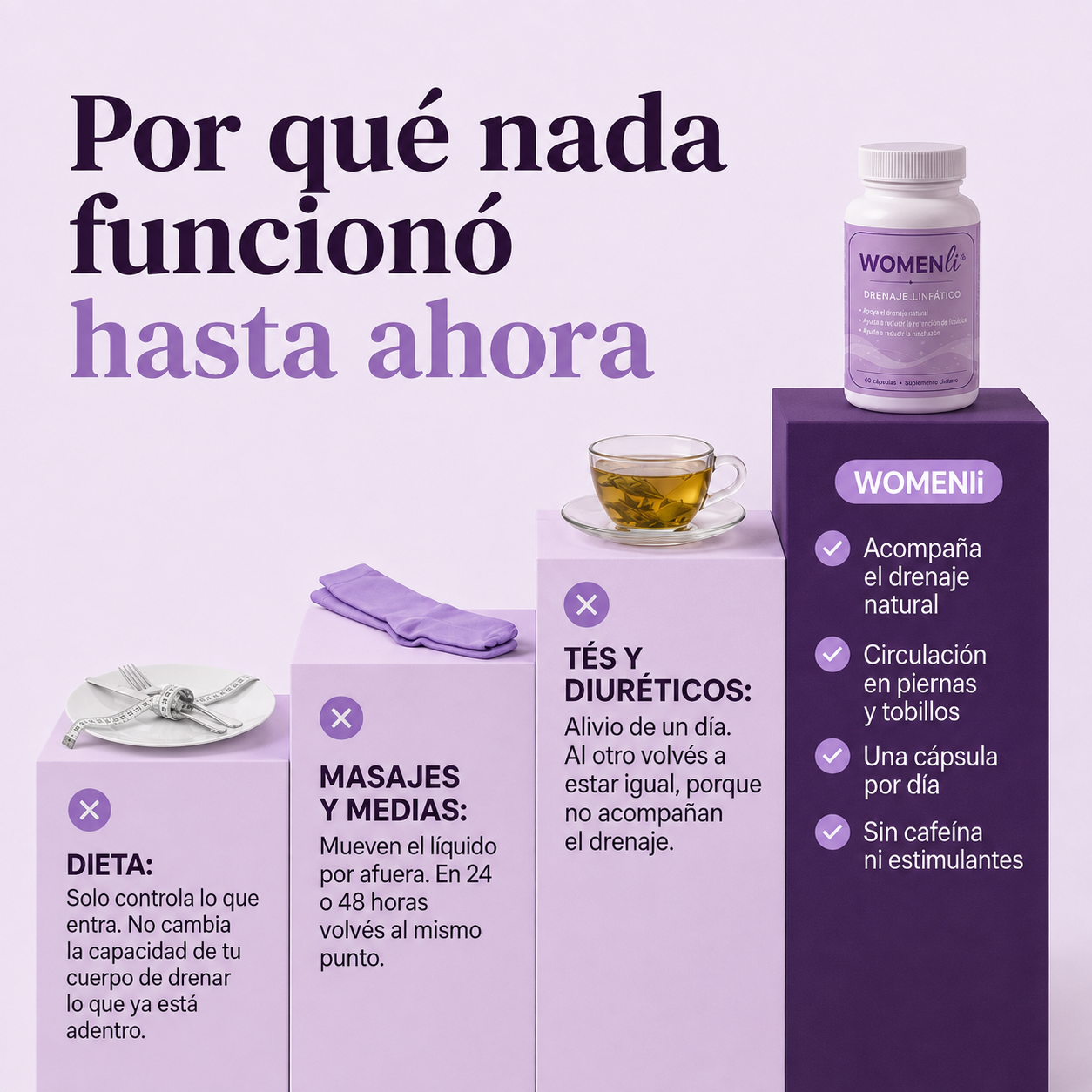 WOMENLI® - Suplemento para el Drenaje Linfatico
